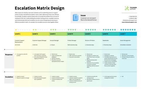 Process document