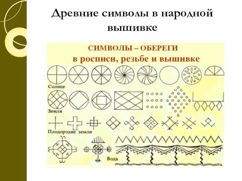 Символы народного искусства. Солярные знаки символы солнца земли плодородия и воды. Солярные знаки изо 5 класс рисунок. Древние символы. Древние образы в народном искусстве.