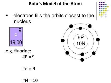 Atomic Structure - PowerPoint Slides 