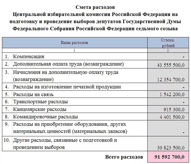 Выплата за участие в выборах президента