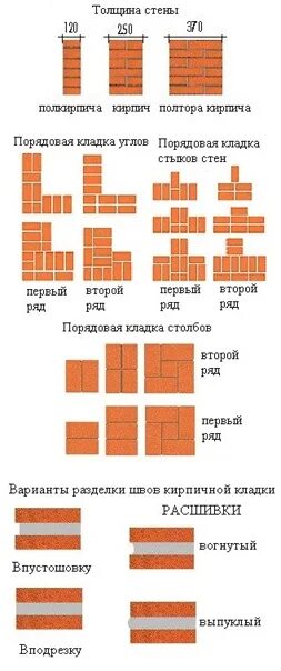 Как класть кладку из кирпича. Кладка стены в полкирпича схема. порядовка стены в 1.5 кирпича. кирпичная кладка в полкирпича схема. порядовка кладки в 1.5 кирпича.