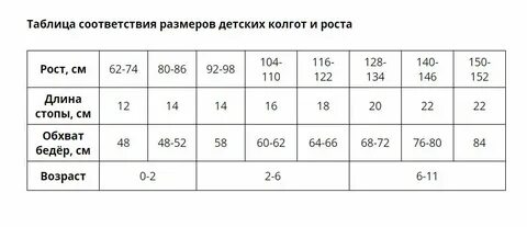 Колготки рост таблица
