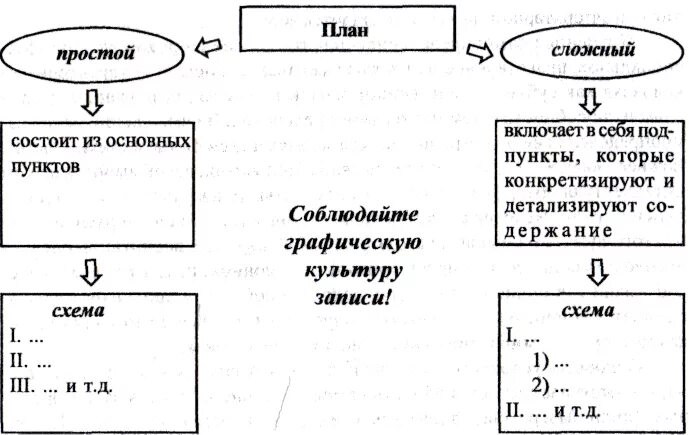 Назывной план текста 6 класс примеры Как составить план текста пример