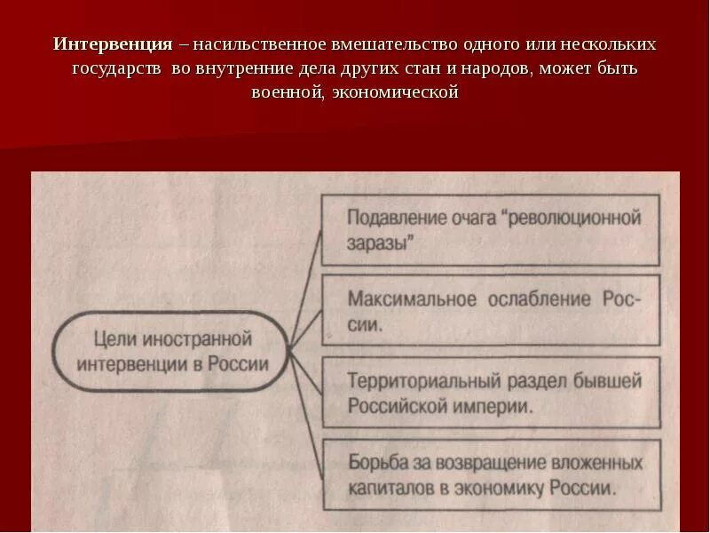 Вмешательство внутренние дела других стран. Вмешательство в дела другого государства. Вмешательство одного государства в дела другого. Интервенция это насильственное вмешательство. Вмешательство в дела рф