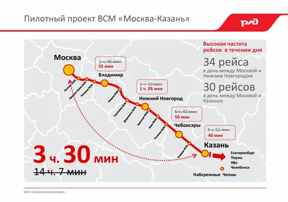 Москва казань скорость. Высокоскоростная автомобильная магистраль Москва Казань. Высокоскоростная автомобильная магистраль Казань Екатеринбург-. Проект скоростной магистрали Москва Казань. План строительства скоростной железной дороги Москва Казань.