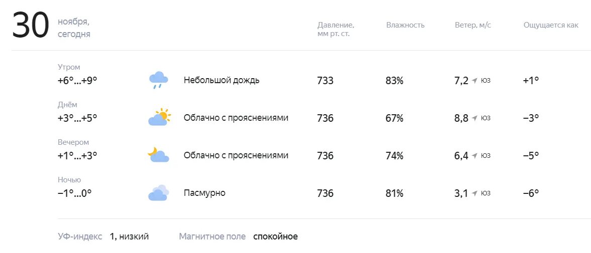 Погода на 30 ноября. Погода -30. Погода 30.11.2022абакан. Погода в Усмани Липецкой области на неделю точный прогноз. Погода 30 декабря