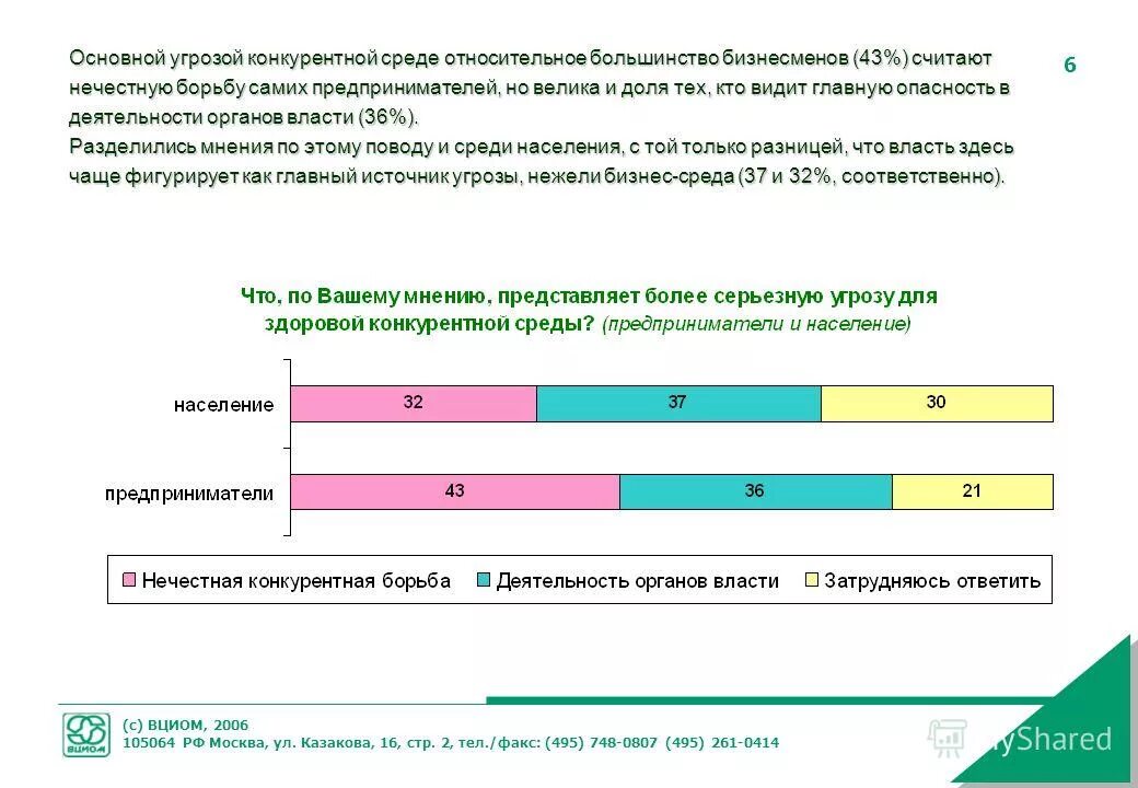 Опрос про пасху. Центр изучения общественного мнения представил данные. Всесоюзный центр изучения общественного мнения. Праздник инфографика. Всероссийский центр изучения общественного мнения (вциом).