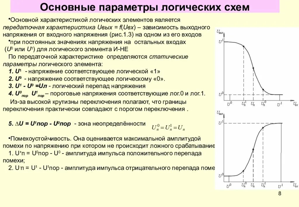 Главной характеристикой элемента является. Выходная характеристика логического элемента. Основные параметры логических элементов микросхем. Пороговое напряжение передаточной характеристики. – Передаточная характеристика инвертирующего элемента.