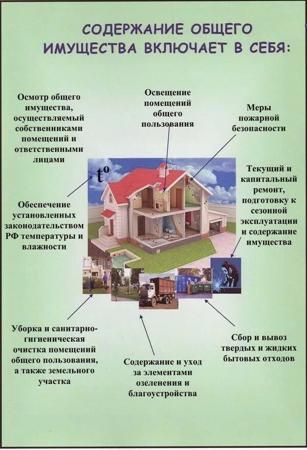 Жк обязанности собственника. Содержание общего имущества в многоквартирном доме. Общее имущество в многоквартирном доме. Содержание общего имущества МКД. Содержание многоквартирного дома.