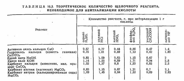 Содержание молибдена. Продукты богатые молибденом таблица. содержание молибдена в продуктах питания таблица. молибден препарат.