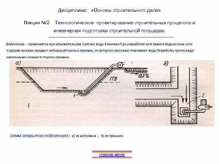 Схема открытый водоотлив в котловане. Схема водоотлива из котлована. Схема откачки воды из котлована. Схема водоотлива строительной площадки. Открытый водоотлив