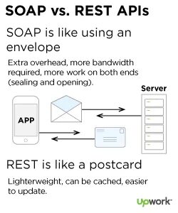 Soap rest json