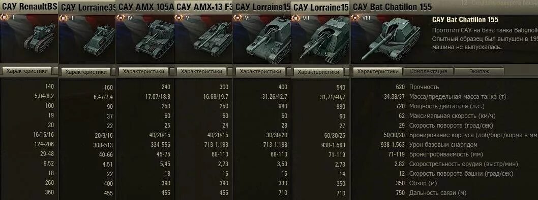 Топ самых крутых пт сау на уровне превью. Ваффентрагер 2022. Шведские пт сау в world of tanks. Ivc схема. Пт сау расшифровка аббревиатуры.