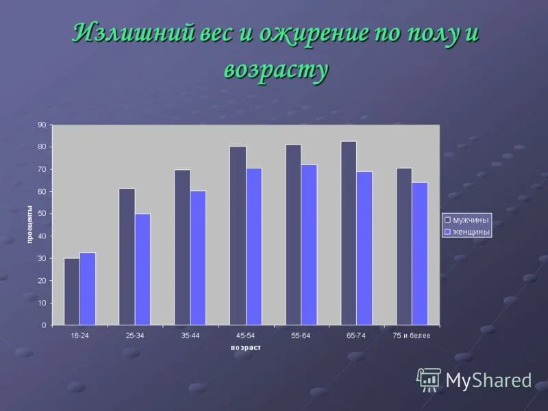 50 населения. Числ населе23460 мужчин 1448 найти женщин.