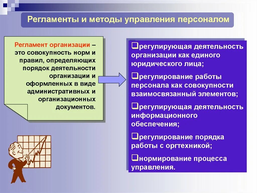 Технологии управленческой деятельности. Регламент деятельности организации. Регламенты управления персоналом. Методы управления персоналом. Регламент работы организации.