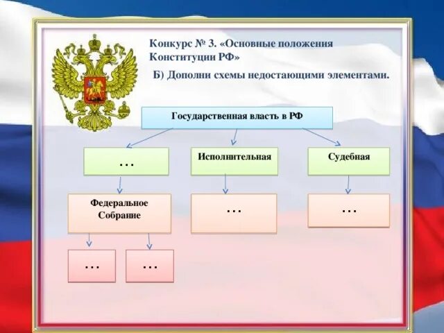 Конституция РФ государственная власть. Конституция РФ схема. Схема государственной власти РФ. Конституция Федеральное собрание схема.