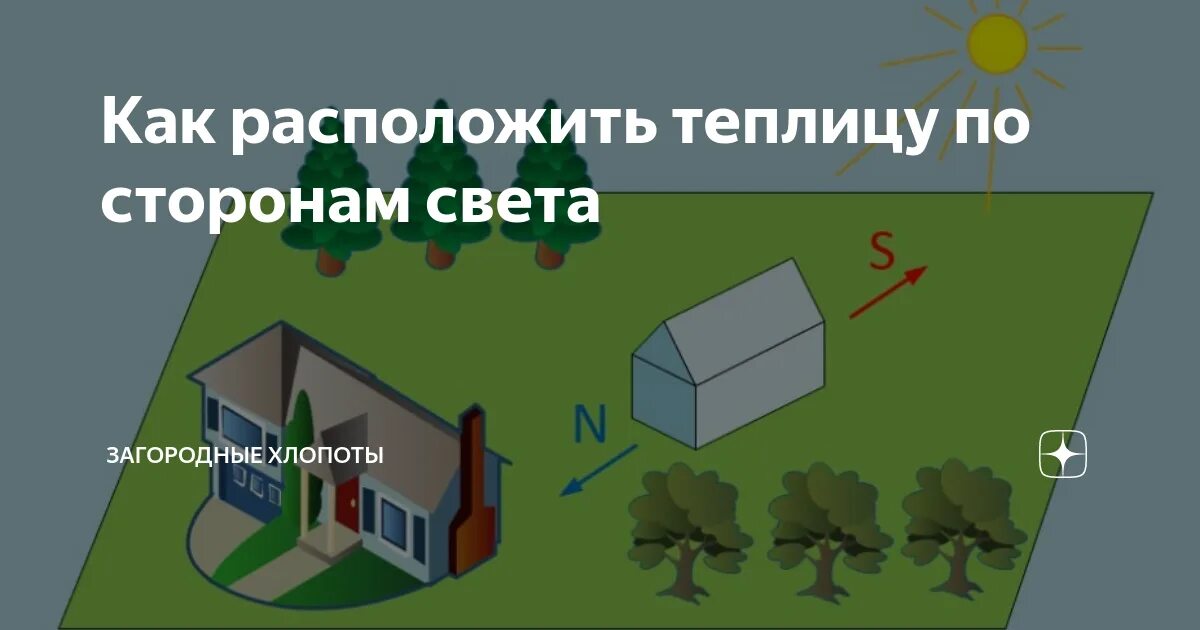 Схема расположения теплицы по сторонам света Как правильно расположить теплицу на участке по сторонам света 38 фото Схема ра