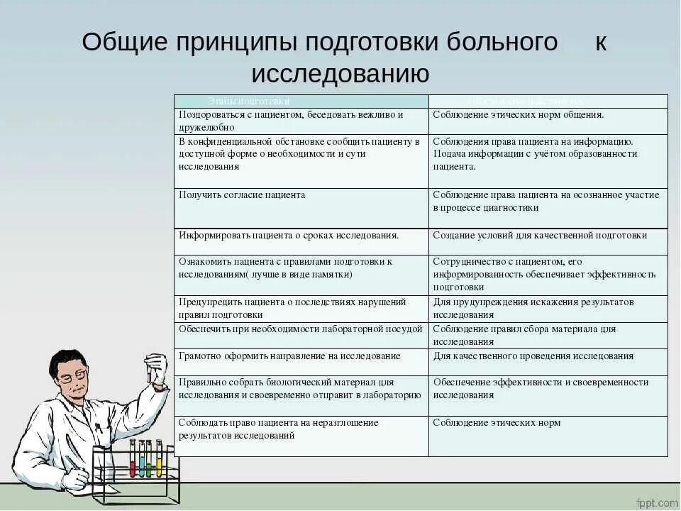 Тест сестринское обследование. Подготовка пациента к диагностическим и лабораторным исследованиям. Подготовка пациента к лабораторным методам исследования таблица. Проведение подготовки пациента к диагностическим процедурам. Подготовка пациента к лабораторным методам исследования.