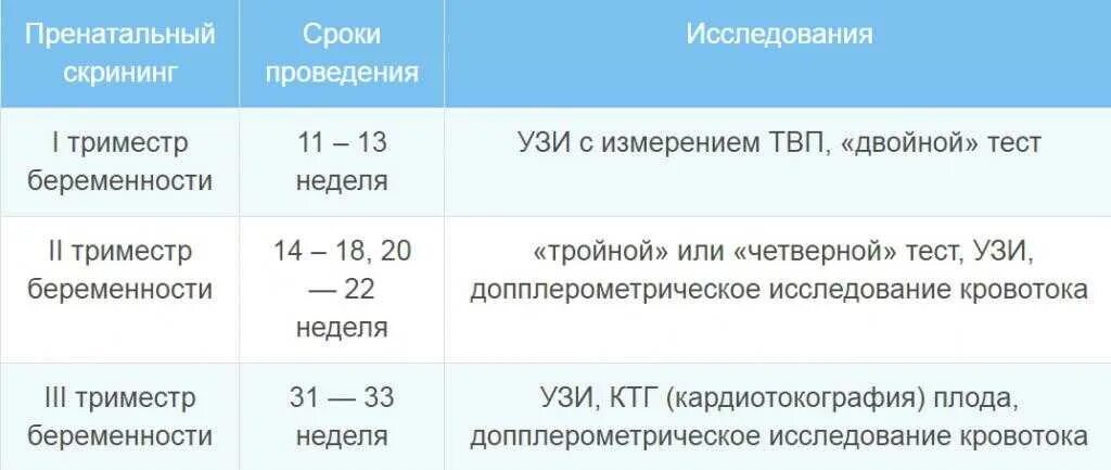 Во сколько недель делают первое