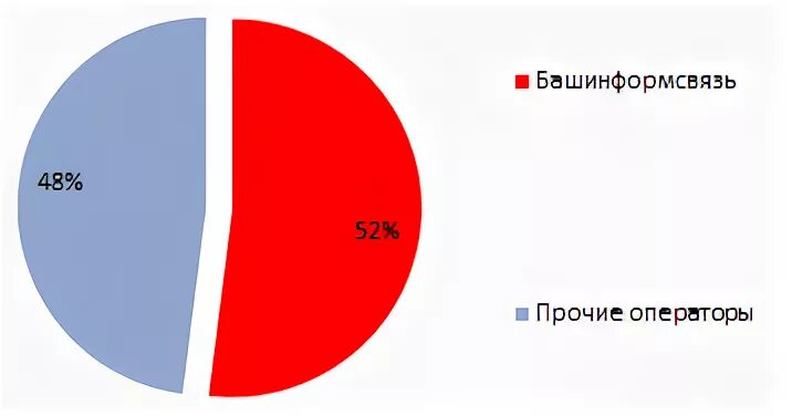 Каналы башинформсвязь. Каналы башинформсвязь