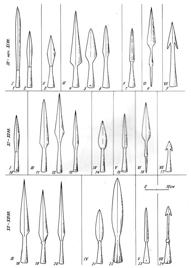 Наконечник копья чертеж. Типология копий кирпичников. Оружие египта древнего древковое. Наконечник копья чертеж. Копье рогатина 13 век древняя русь.