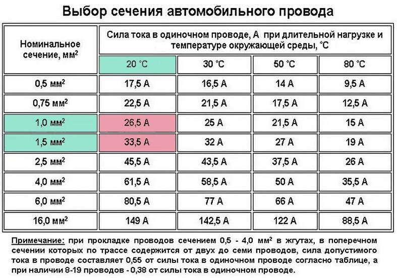 Максимальное напряжение сколько. Расчет сечения кабеля по току для постоянного напряжения. Сечение кабеля по мощности таблица 12v. Сечение кабеля по мощности таблица 12в. Сечение кабеля по мощности 12 вольт.