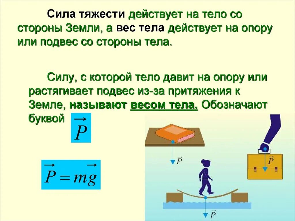 Со стороны чего действует сила