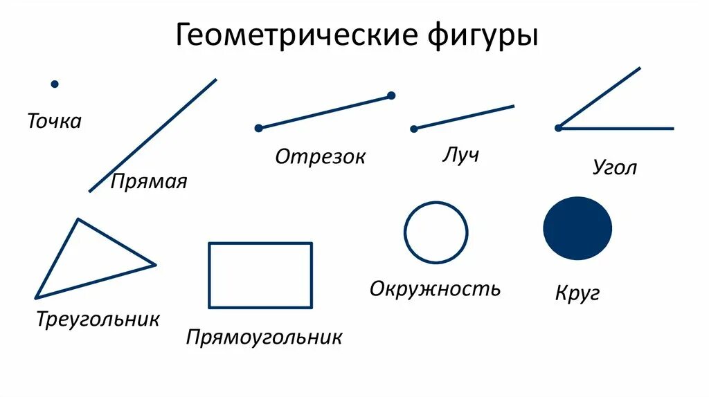 Простейшая геометрические фигуры ответы