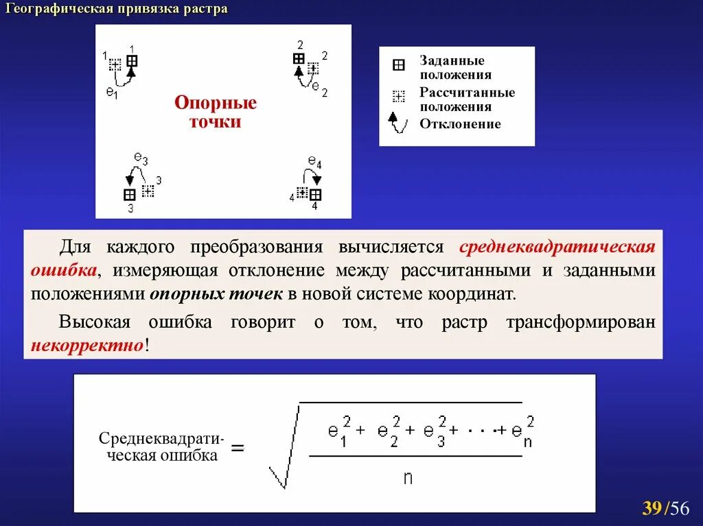 Привязка связь. Географическая привязка это. Опорное положение. Косвенная географическая привязка. Привязка растра.