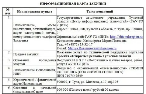 Карта тендеров