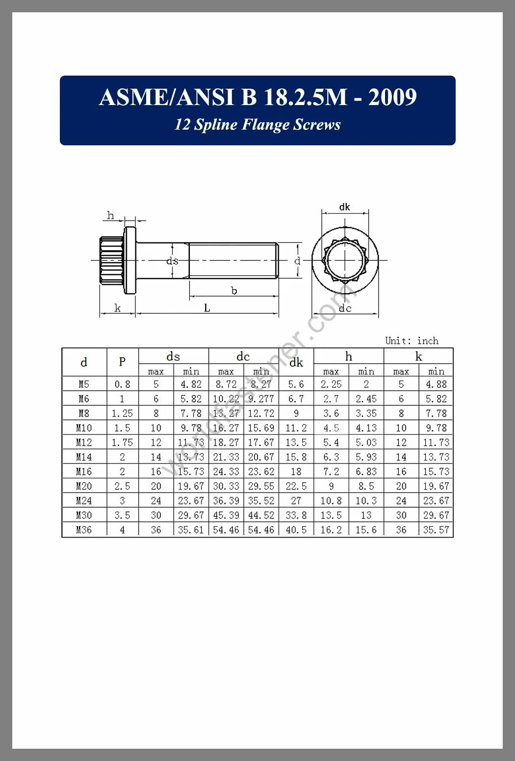 Asme 18.2 2. Гайки по asme b18.2.2. asme b 18.2.1 шпильки. ansi  asme b18.2.3.5m. ansi b18.3.1m.