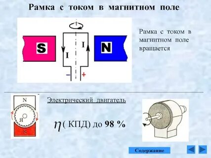 Рамка постоянного тока
