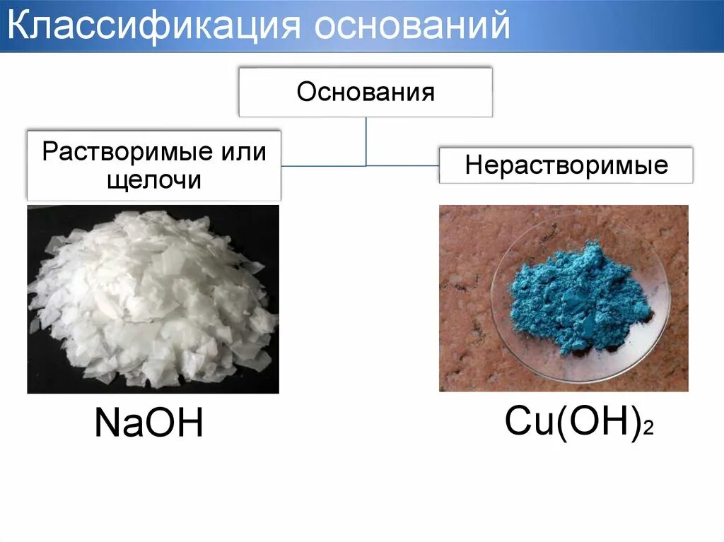 Основания классификация оснований. Классификация оснований растворимые или. Растворимые и нерастворимые основания. Основания: классификация, получение, свойства.. Получение нерастворимых гидроксидов