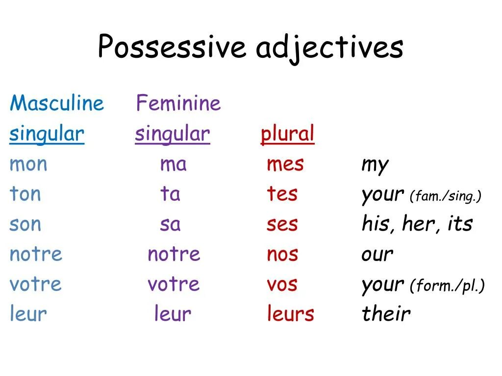 Adjectives describing people. French adjectives. Character personality adjectives. Possessive adjectives (притяжательные прилагательные). Adjective in french.