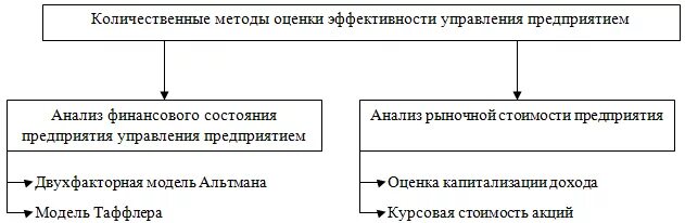 Оценка управления учреждением