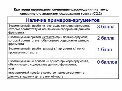 Сочинение огэ 9.3 смелость по тексту