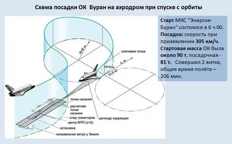 Время вертикального полета