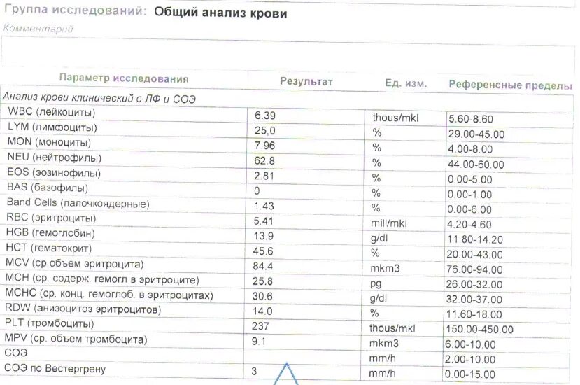 Расшифровка крови rw