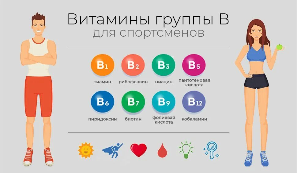 Можно ли утром пить витамины. В какое время лучше принимать витамины. витамины группы в для спортсменов. когда лучше принимать витамины группы в утром или вечером. в какое время лучше принимать витамины группы в.