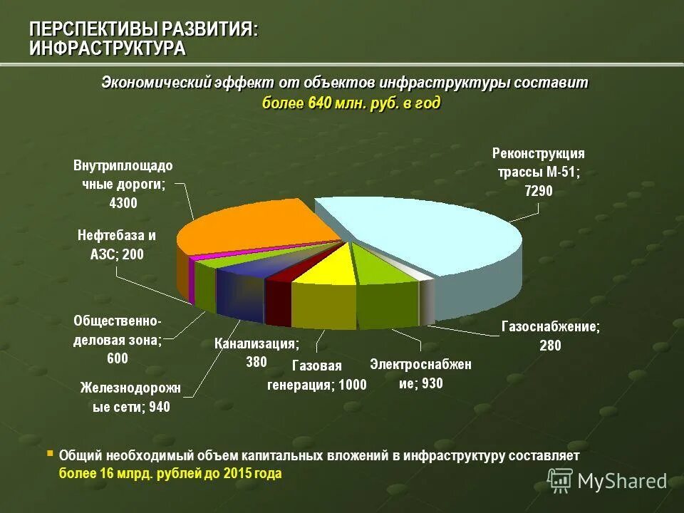 проблемы и перспективы инфраструктурного комплекса. проблемы и перспективы транспортного комплекса. описание системы коммунальной инфраструктуры это. перспективы научного комплекса в россии. проблемы инфраструктурного комплекса россии.