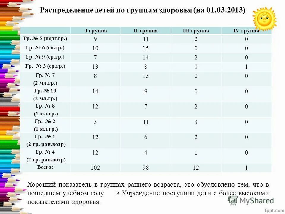когда будет распределение в детские. оценка здоровья детей группа возраст. плата за детский сад в 2022 году. когда будет распределение в детские. когда будет распределение в детские.