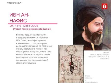 Ибн ан