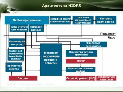 Мультимедиа контроль