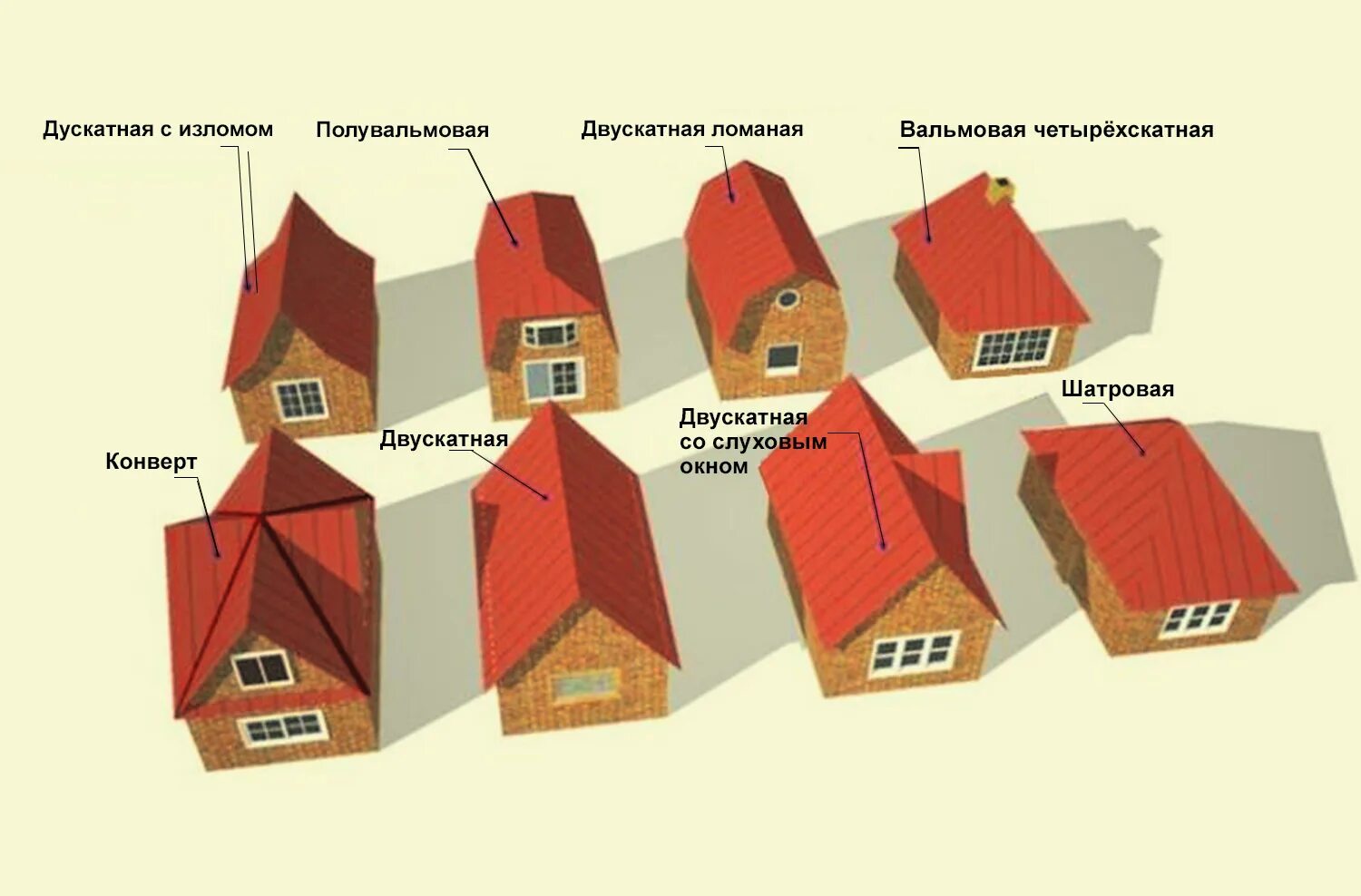 Северная сторона здания. Вальмовая крыша мансардного типа. Крыша 2 скатная или вальмовая. Вальмовая двухскатная крыша. Полувальмовая 4 скатная крыша.