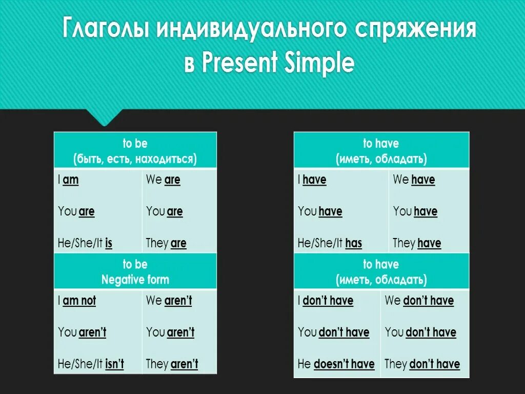 Глаголы в present simple. Глаголы в презент Симпл. Глаголы презент Симпл в английском. Спряжение глаголов в present simple. Talk в present simple