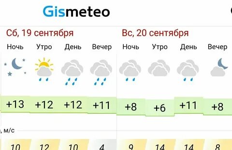 Погода в раменском в ноябре