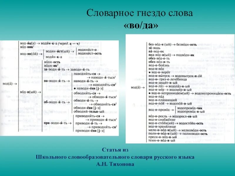 Словообразовательное гнездо слова. Словообразовательное гнездо примеры. Слообразовательны егнезда. Составить словообразовательное гнездо.