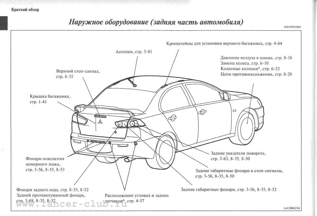 Схема кузова Лансер 10. Лансер 10 название кузовных частей. Схема автомобиля Лансер 10.