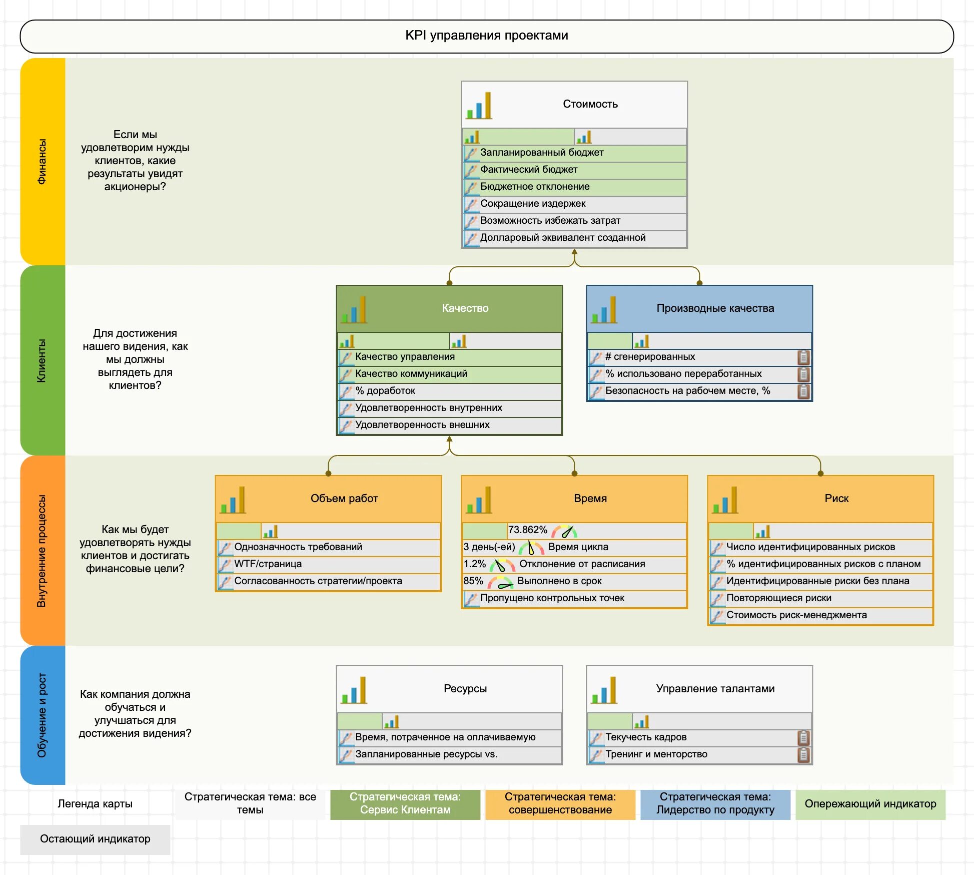 Карты kpi. Ключевые показатели эффективности руководителя проекта. KPI для проект менеджера проекта. Карта ключевых показателей эффективности КПЭ для руководителей. KPI показатели для руководителя отдела.