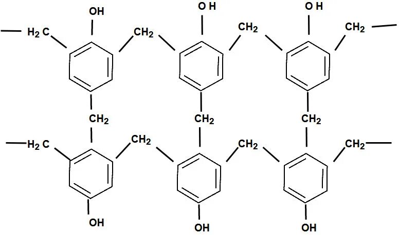 Preparation properties